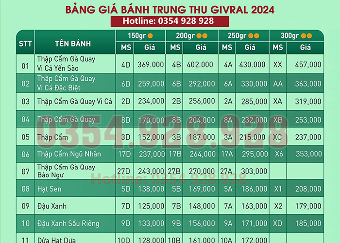 Bảng giá bánh trung thu Givral 2024